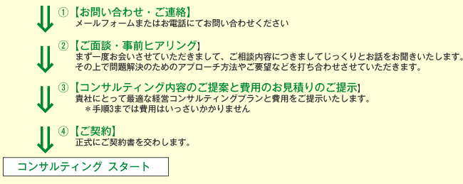 ご契約の流れ