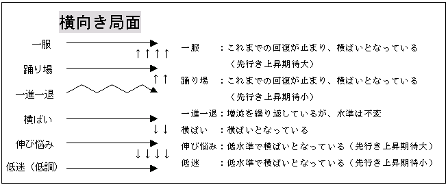 横向き局面